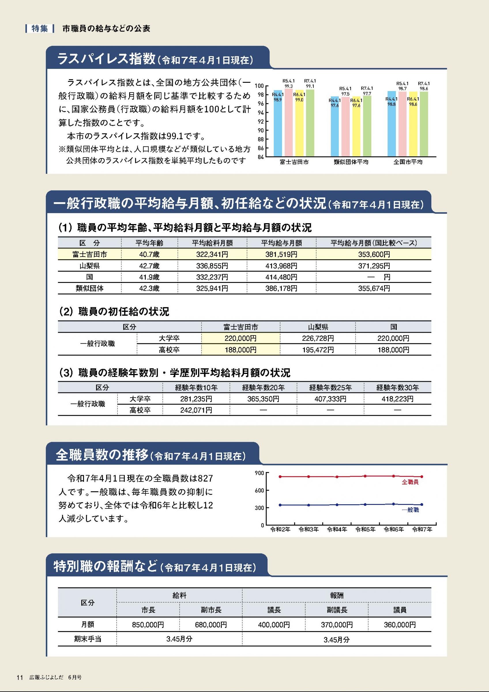 ウェブブック - 広報ふじよしだ6月号