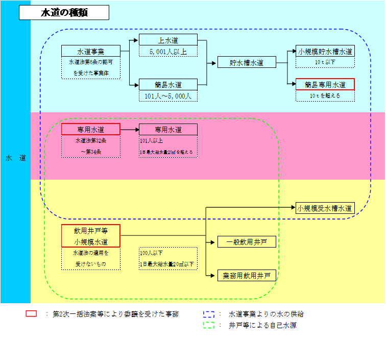 移譲事務の画像