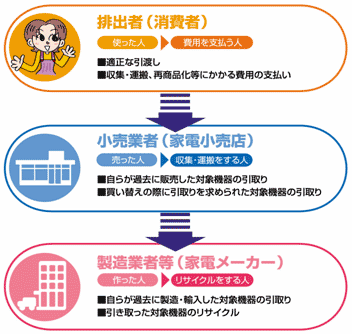 関係者の役割の画像