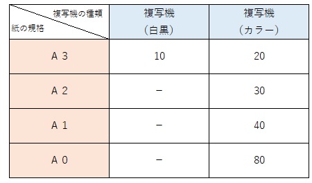 写しの交付にかかる費用の画像