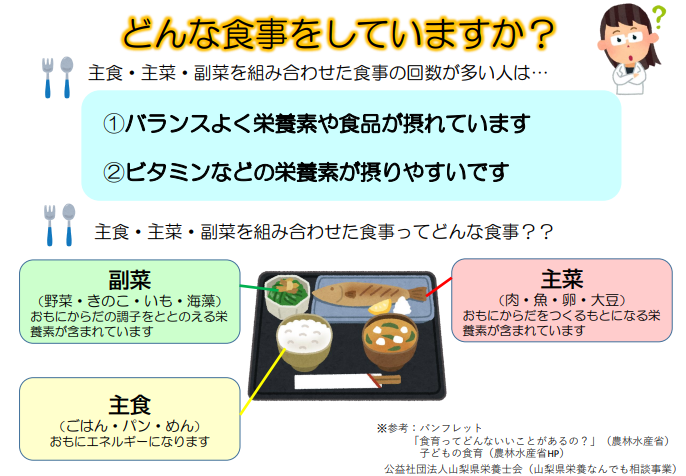 どんな食事をしていますかの画像