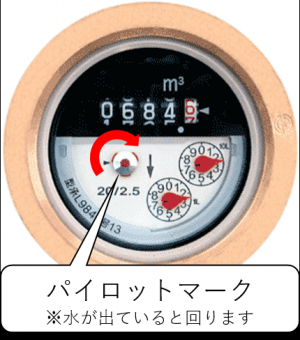 水道メーター