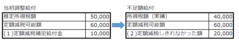 ケース1