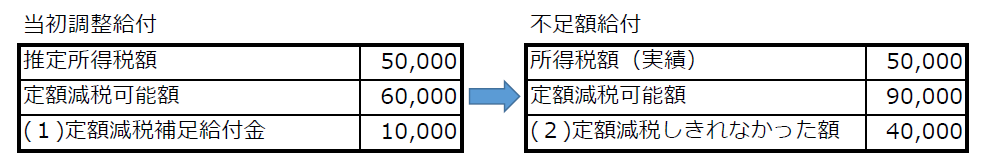 ケース2