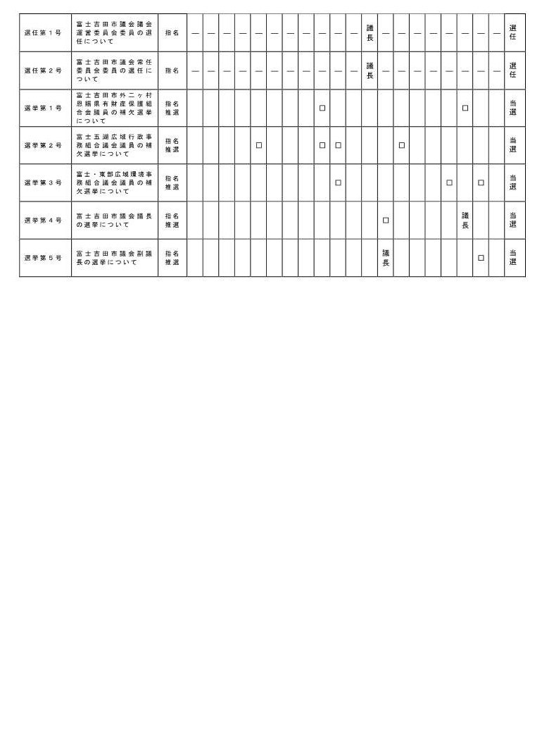 令和7年第3回定例会審議結果2