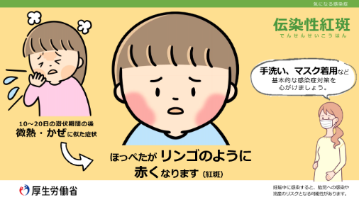 りんご