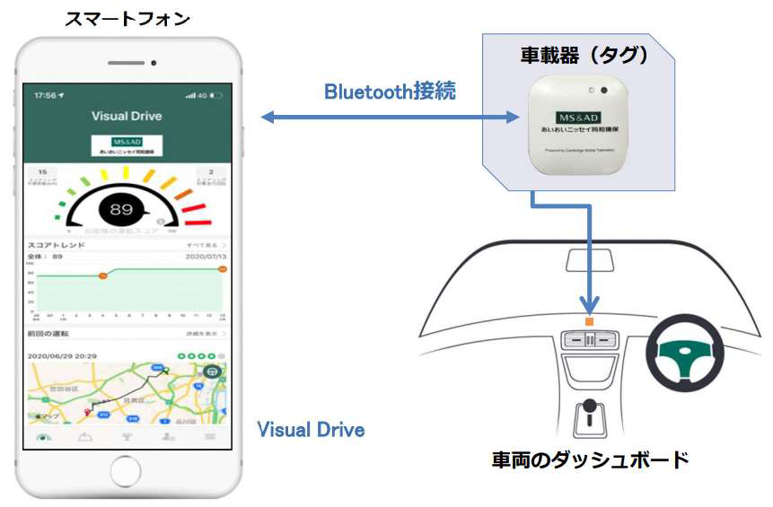 スマートフォンアプリ