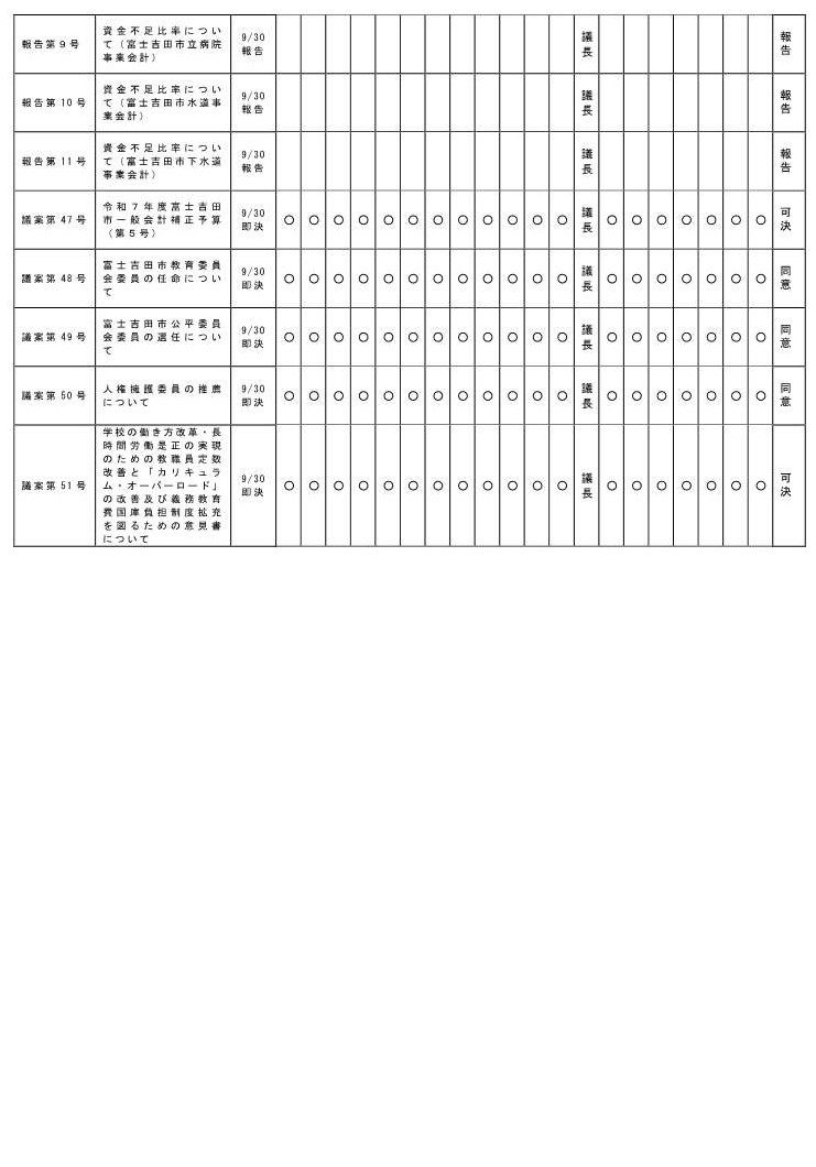 令和7年度第4回定例会　審議結果2