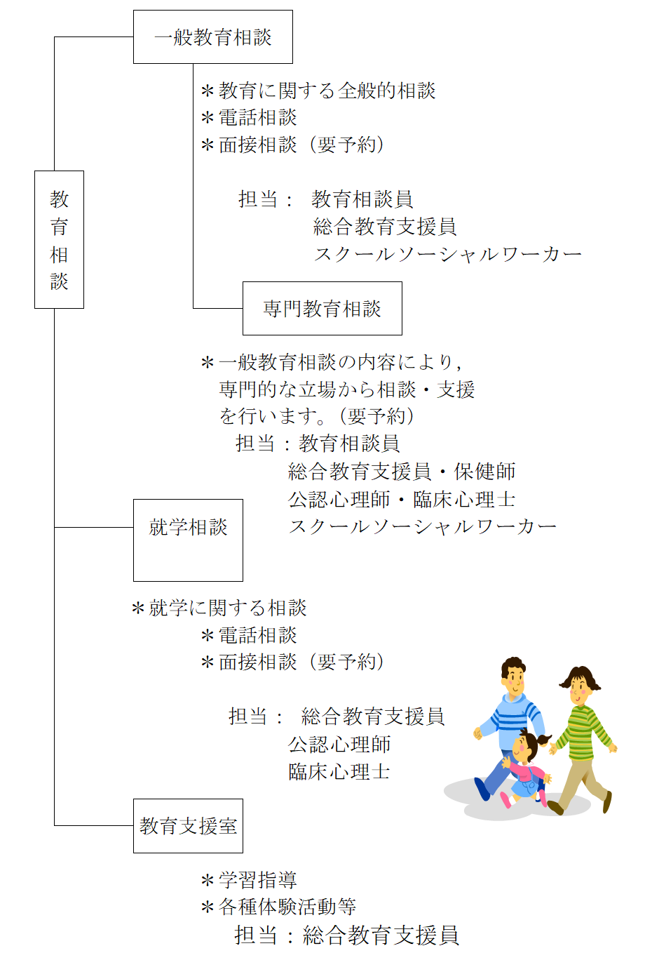 soudan_flowchart