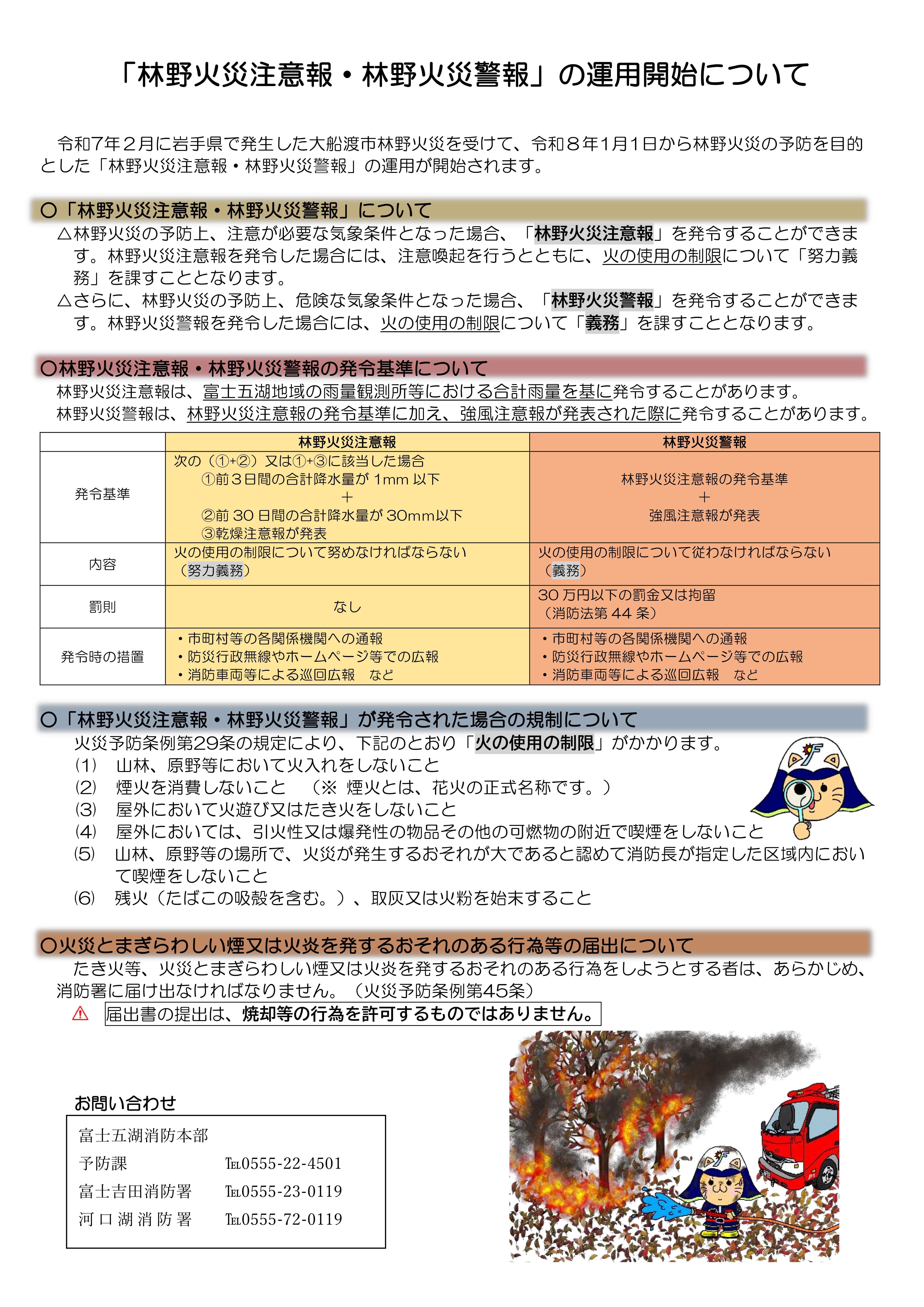 林野火災注意報・警報の詳細