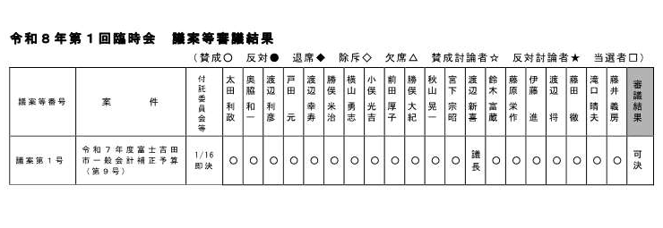 令和8年第1回臨時会　審議結果