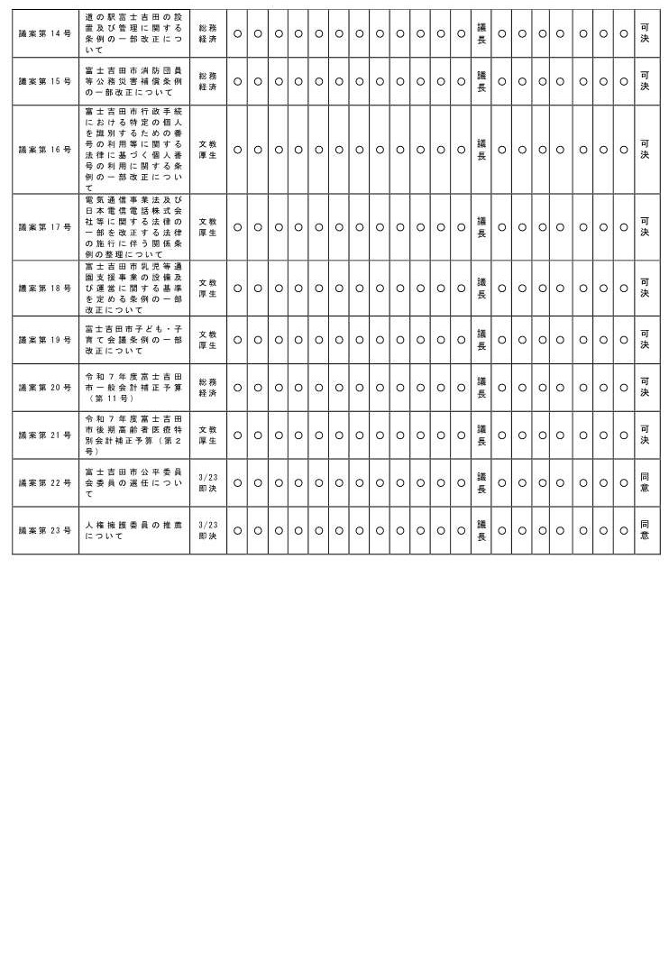 令和8年度第2回定例会　審議結果2