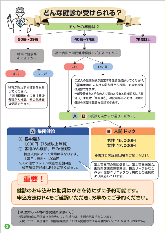 健康ガイドブック　健診フロー