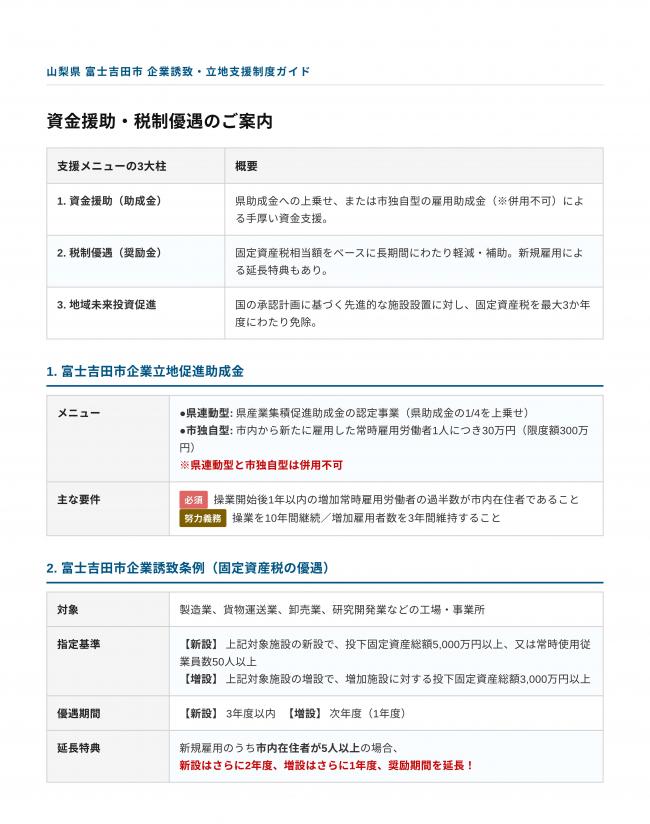 支援
