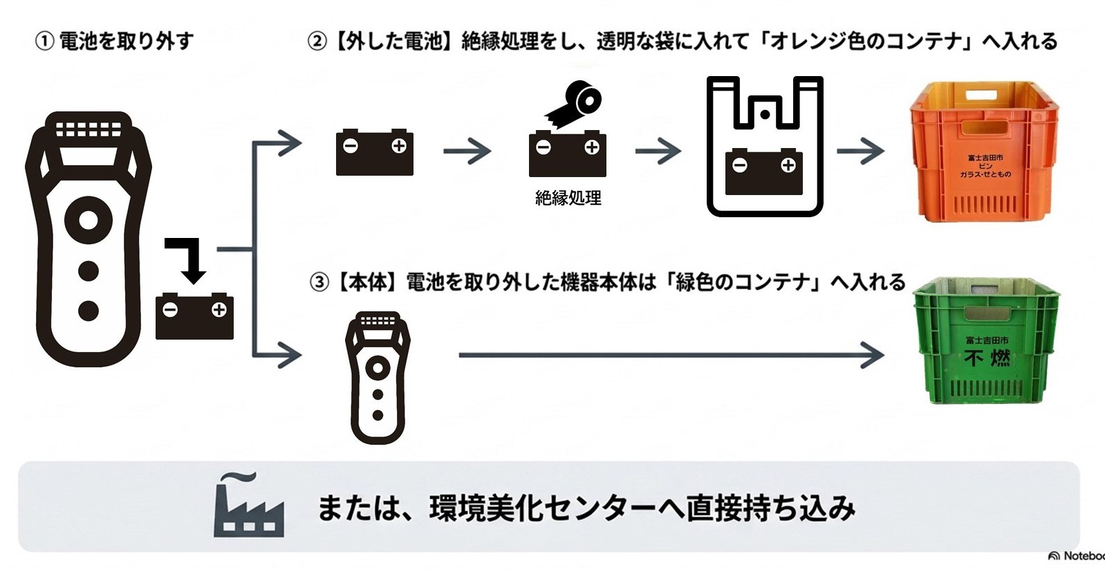 電池が取り外せる場合