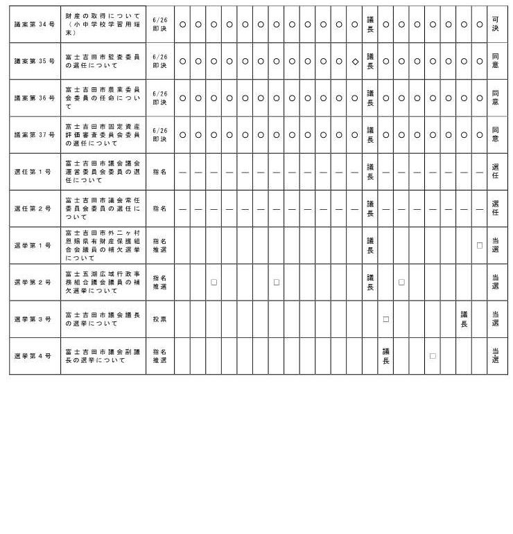 令和8年度第5回定例会　審議結果2