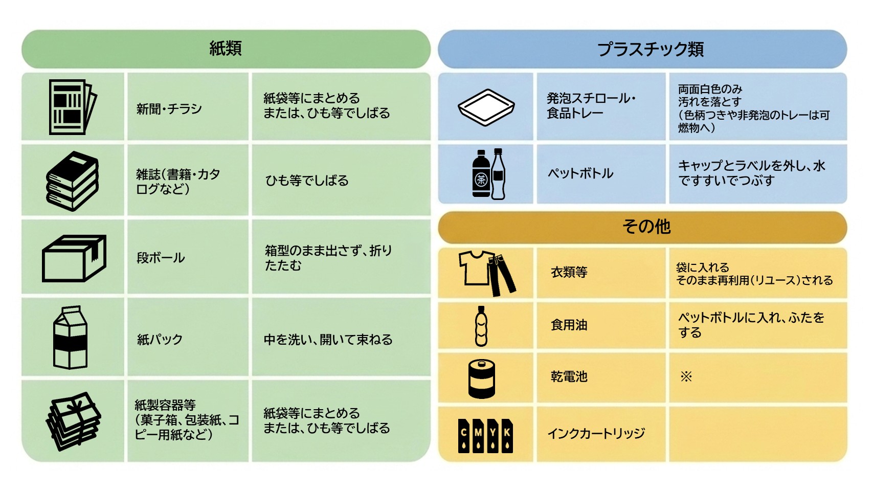 回収品目