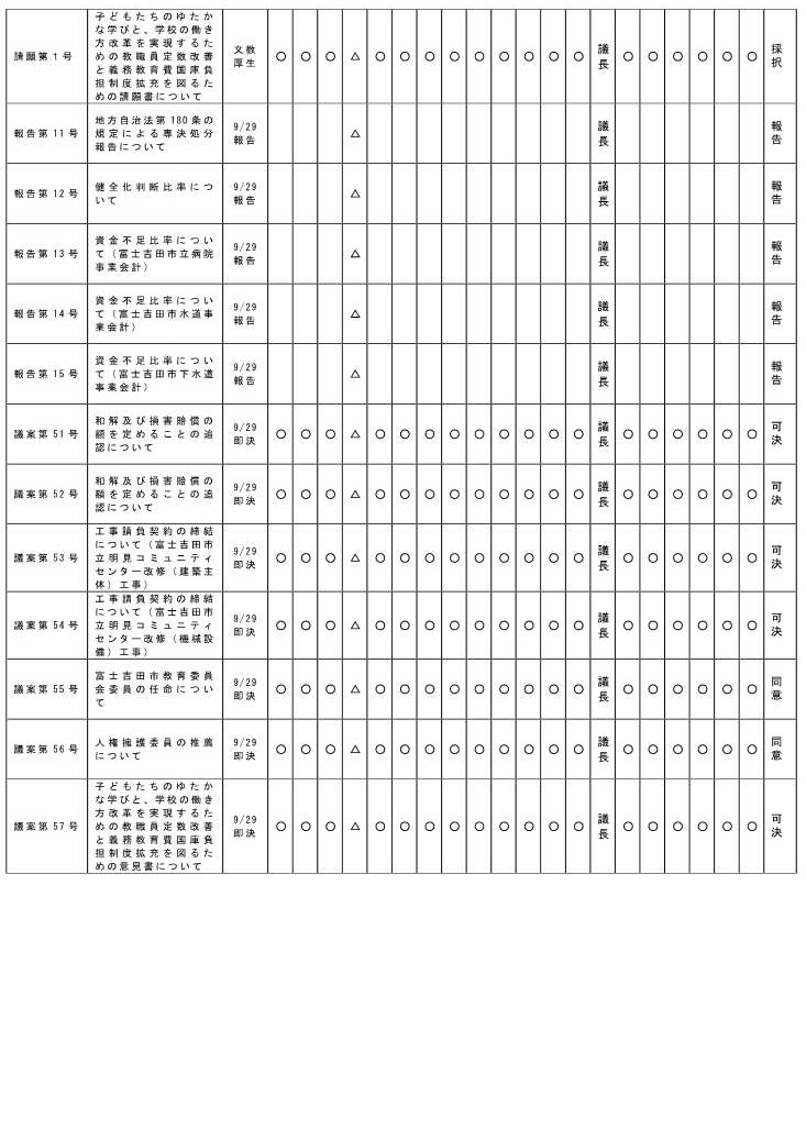 令和8年第4回定例会　審議結果2