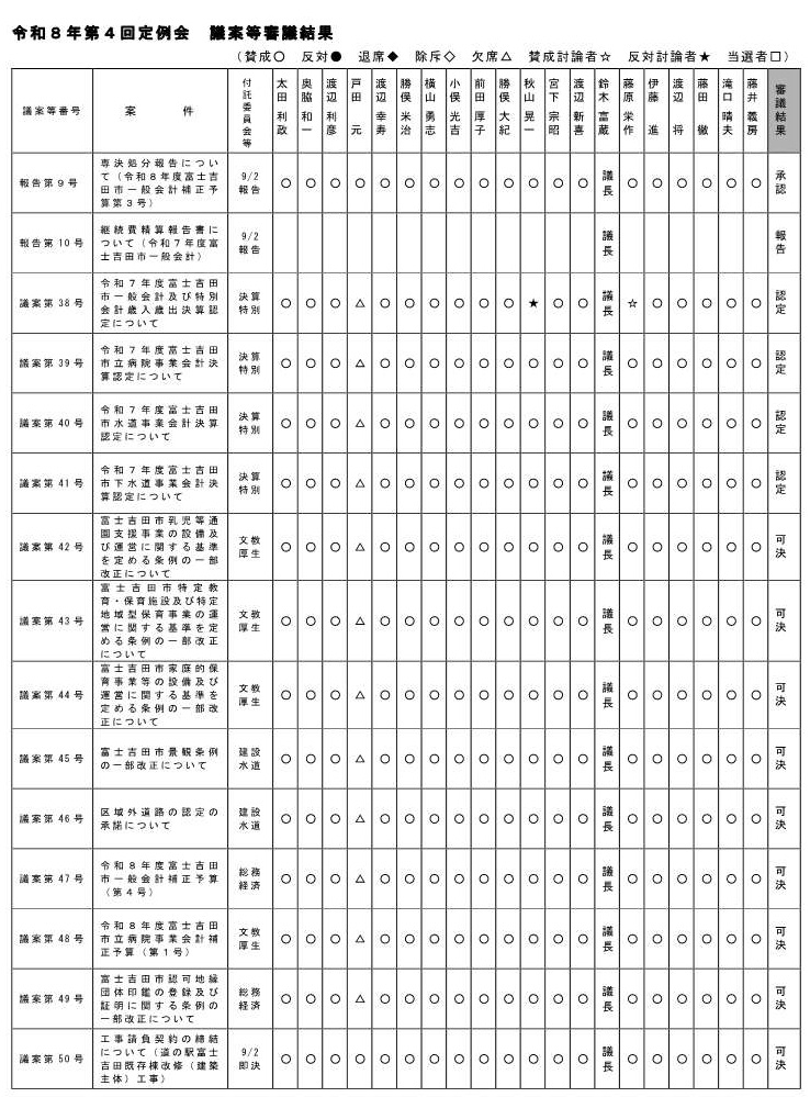 令和8年第4回定例会　審議結果1