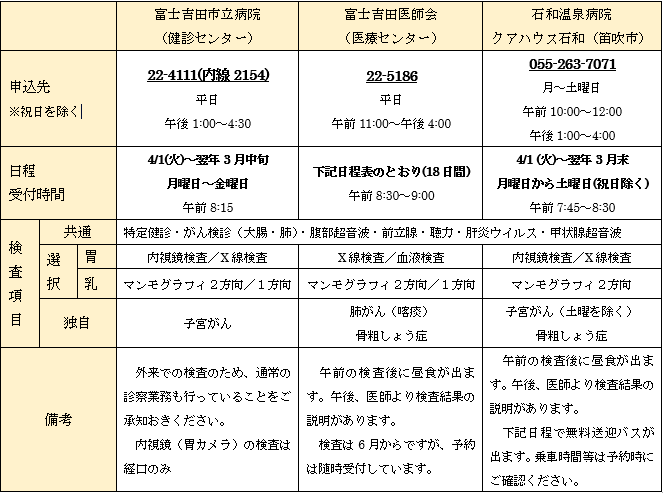 人間ドック実施医療機関一覧の画像