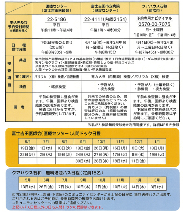 人間ドック実施医療機関一覧の図
