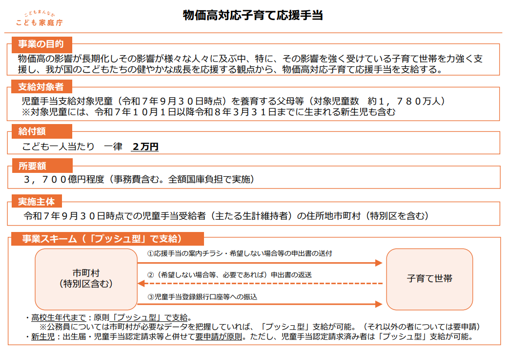 R7物価高対応子育て応援手当 こども家庭庁