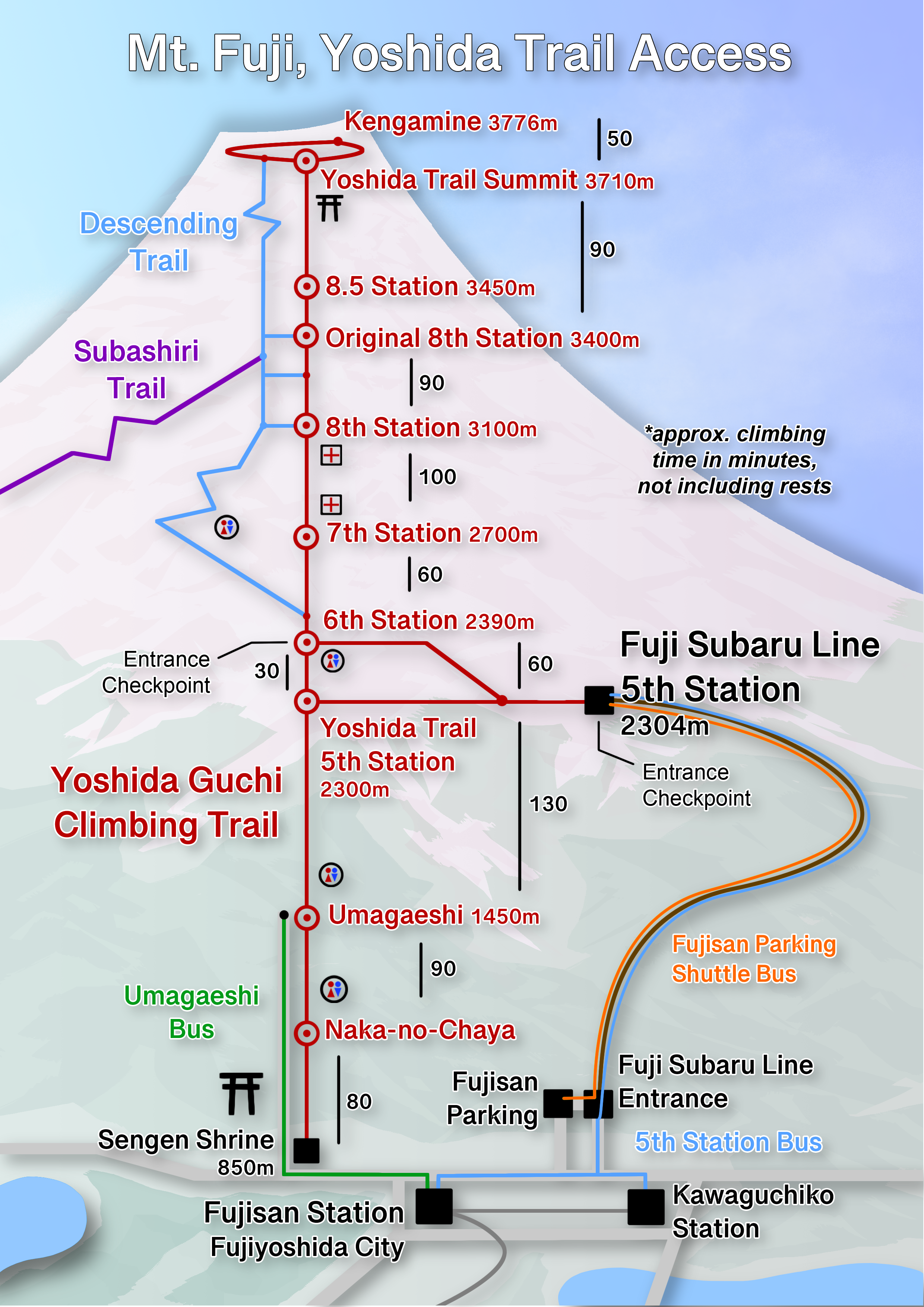 Mt. Fuji, Yoshida Trail Access 2026
