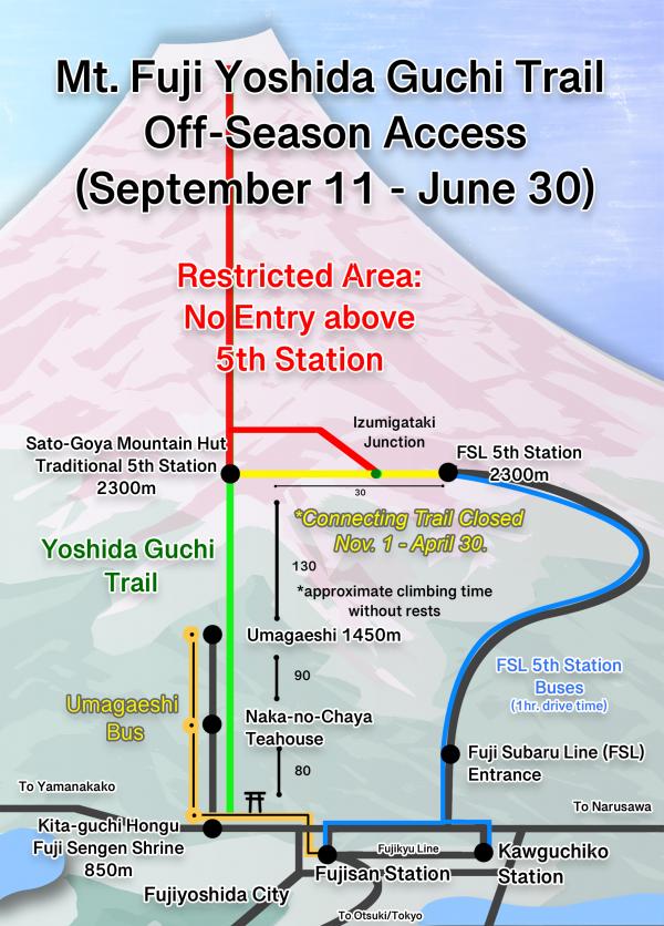 Off Season Access Map